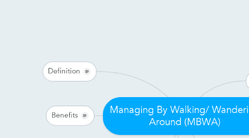 Mind Map: Managing By Walking/ Wandering Around (MBWA)