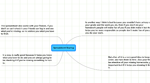 Mind Map: Spreadsheet Sharing