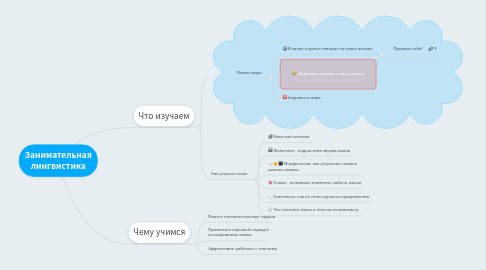 Mind Map: Занимательная лингвистика