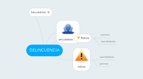 Mind Map: DELINCUENCIA