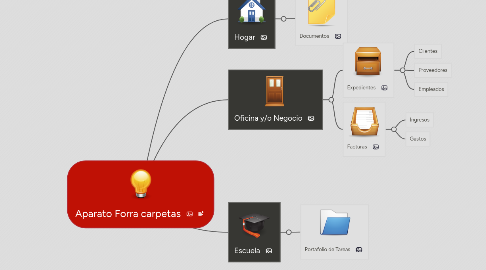 Mind Map: Aparato Forra carpetas