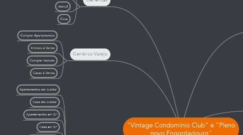 Mind Map: "Vintage Condomínio Club" e "Pleno novo Engordadouro"