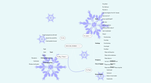 Mind Map: VIDA SALUDABLE