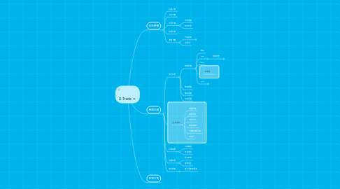 Mind Map: X-Trade