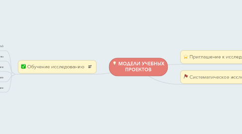 Mind Map: МОДЕЛИ УЧЕБНЫХ ПРОЕКТОВ