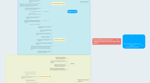 Mind Map: Учебный проект "Шпионские страсти" автор Кривенькая М.В.