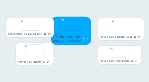 Mind Map: Электронный документооборот