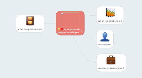 Mind Map: электронный документооборот