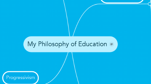 Mind Map: My Philosophy of Education