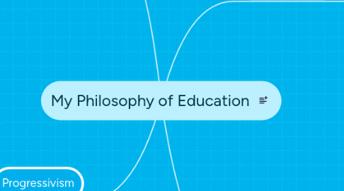 Mind Map: My Philosophy of Education