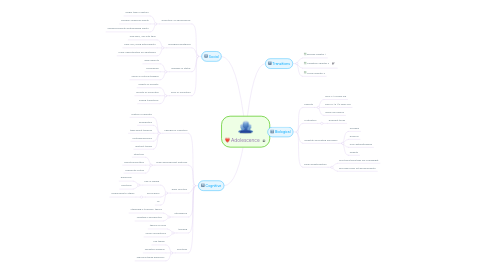 Mind Map: Adolescence