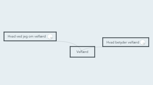 Mind Map: Velfærd