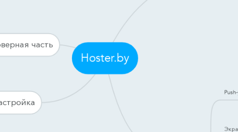 Mind Map: Hoster.by