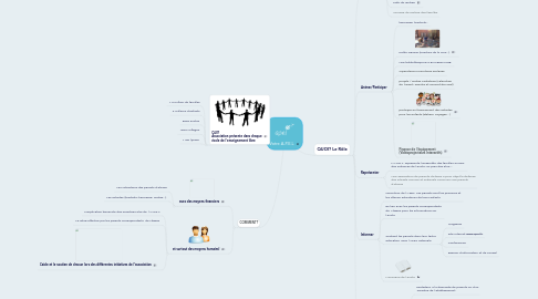 Mind Map: Votre A.P.E.L