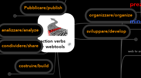 Mind Map: action verbs + webtools