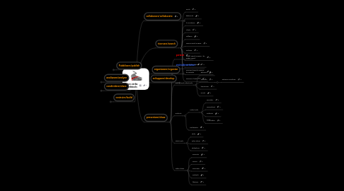 Mind Map: action verbs + webtools