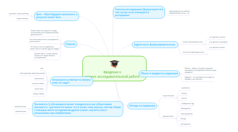 Mind Map: Введение к научно-исследовательской работе