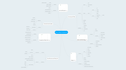 Mind Map: River Valley Civilizations