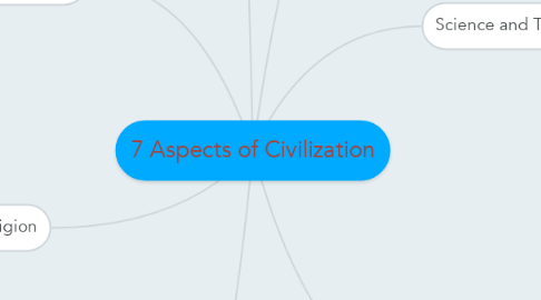 Mind Map: 7 Aspects of Civilization