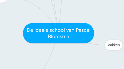 Mind Map: De ideale school van Pascal Blomsma