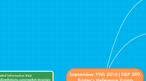Mind Map: September 19th 2014 | S&P 500  Friday's Reference Points