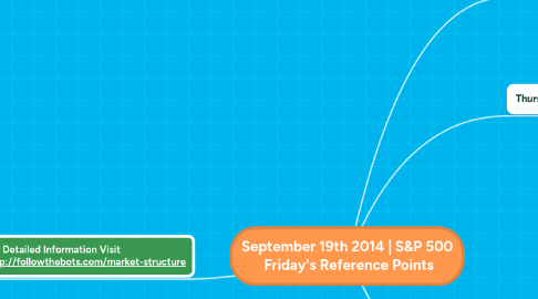 Mind Map: September 19th 2014 | S&P 500 Friday's Reference Points