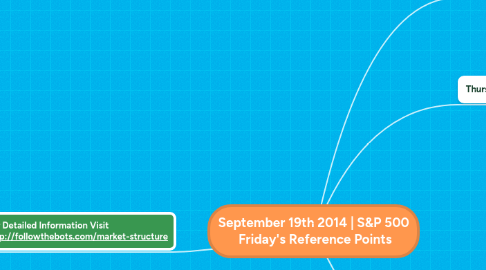 Mind Map: September 19th 2014 | S&P 500  Friday's Reference Points