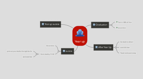 Mind Map: Year up