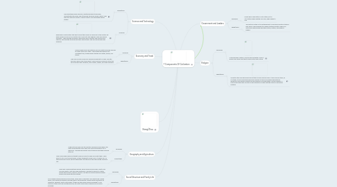 Mind Map: 7 Components Of Civilization