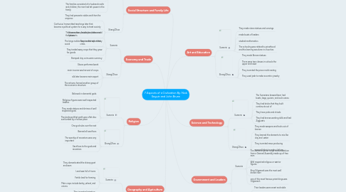 Mind Map: 7 Aspects of a Civilization By: Nick Seguin and John Brunn