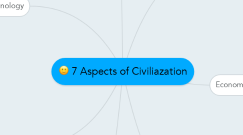 Mind Map: 7 Aspects of Civiliazation