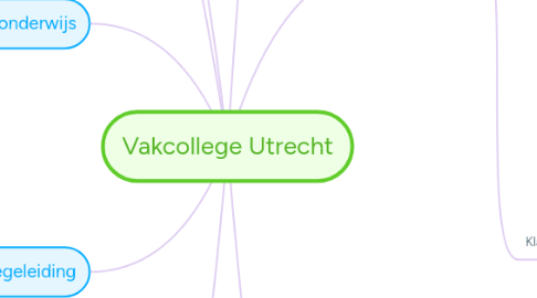 Mind Map: Vakcollege Utrecht