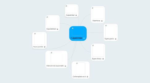 Mind Map: Culpabilidad