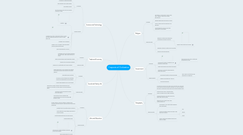 Mind Map: 7 aspects of Civilization