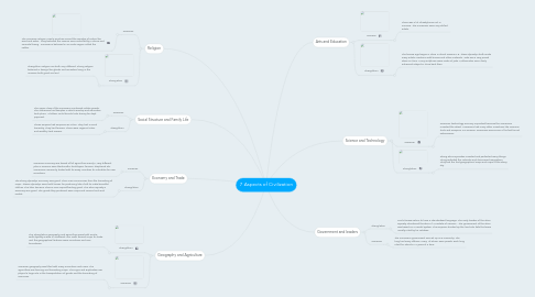 Mind Map: 7 Aspects of Civilization