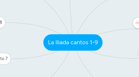 Mind Map: La Iliada cantos 1-9