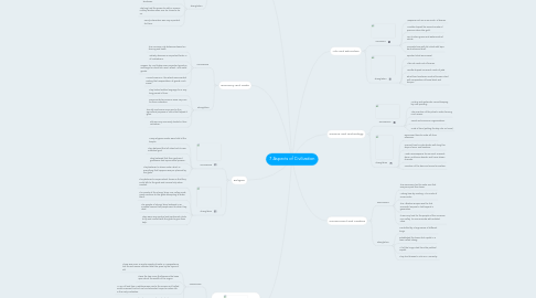 Mind Map: 7 Aspects of Civilization