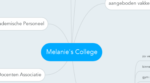 Mind Map: Melanie's College