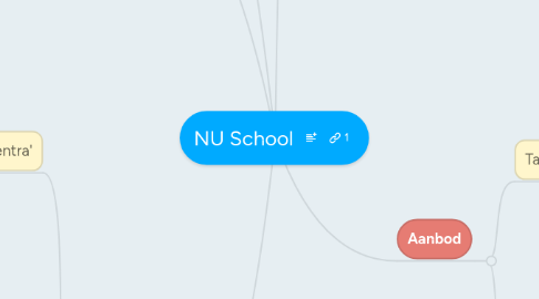 Mind Map: NU School