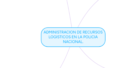 Mind Map: ADMINISTRACION DE RECURSOS LOGISTICOS EN LA POLICIA NACIONAL.