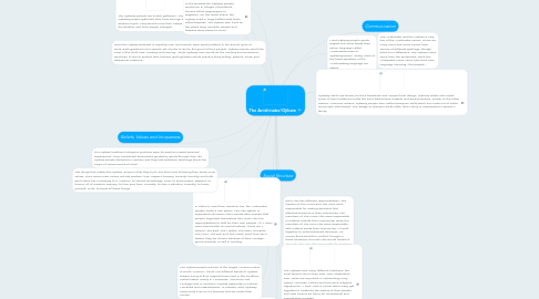 Mind Map: The Anishinabe/Ojibwe