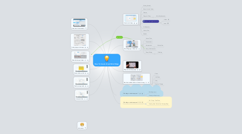 Mind Map: How To Create Great Mind Maps