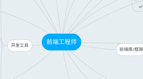 Mind Map: 前端工程师