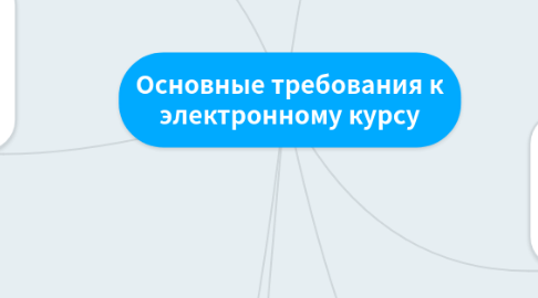 Mind Map: Основные требования к электронному курсу