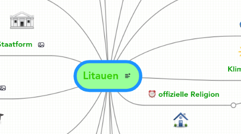 Mind Map: Litauen