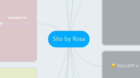 Mind Map: Sito by Rosa