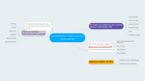 Mind Map: COOPERATIVA TECNOLÓGICA  RTOCANTINS