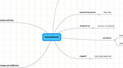 Mind Map: hansainkasso