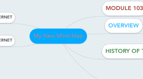 Mind Map: My New Mind Map