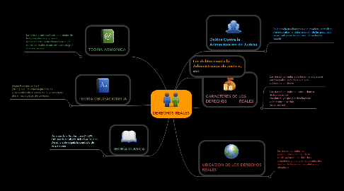 Mind Map: DERECHOS REALES